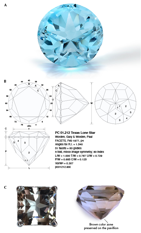 Figure A-1. A: 14.5 mm round 13.8 ct topaz from Mason County, Texas. Photo by Blanca Espinoza; courtesy of Form to Feeling. B: Facet design for Lone Star cut (from the open database at http://www.facetdiagrams.org). C: A cut topaz with brown color zones deliberately positioned along the pavilion to display a brownish bodycolor in the table view. Photos by Brad Hodges.