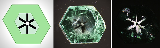 Four parts generally make up the trapiche emeralds from Pakistan.