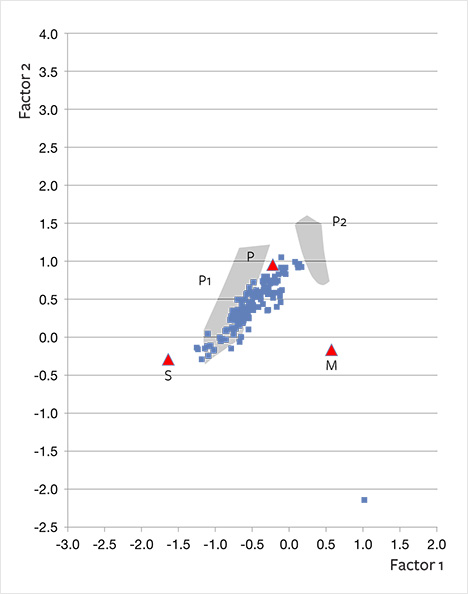 Discriminant analysis of alluvial Montana sapphires