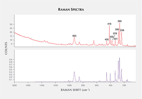 Raman spectrum of topaz inclusion in sapphire