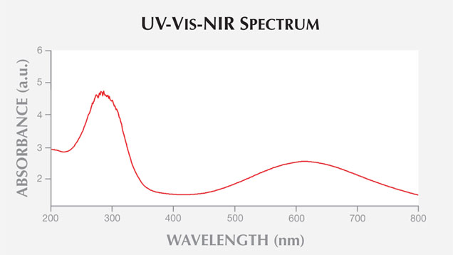 UV-Vis-NIR spectrum-Figure 3