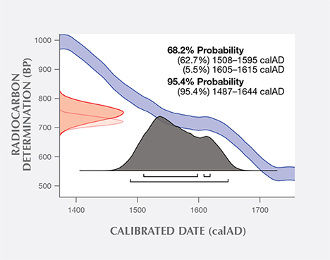 Radiocarbon dating results of an additional pearl.