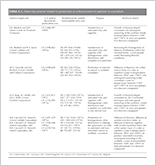 TABLE A-1. Patent documents related to production or enhancement of asterism in corundum.