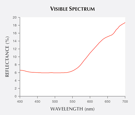 Visible spectrum of a by-product synthetic zincite