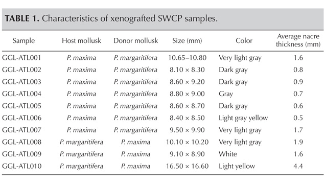SP13-Karampelas-table1 147466