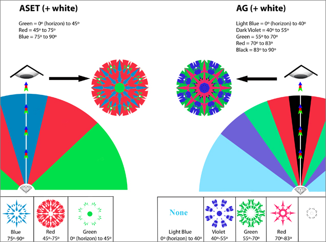 Figure 16 Gilbertson