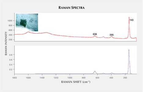 Anatase inclusion in alluvial Montana sapphire
