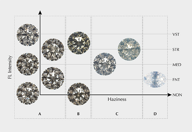 Diamond images plotted by fluorescence intensity