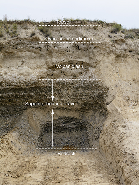 Lithological profile of Eldorado Bar