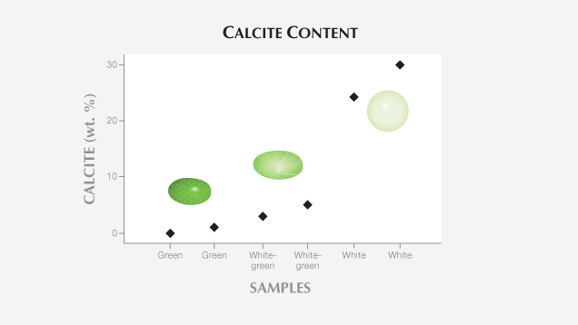 Calcite Content