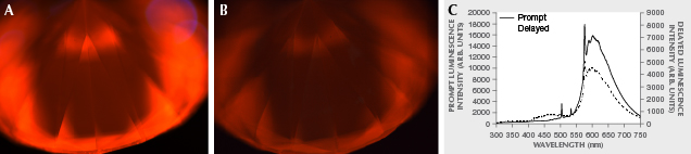 Luminescence in typical as-grown CVD synthetic diamond