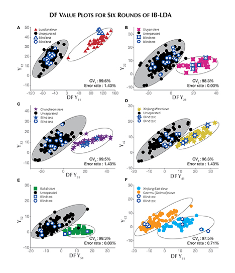 Statistical analysis method to identify nephrite source