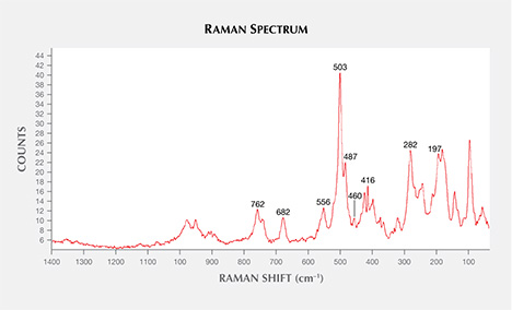 Raman spectrum of calcium-rich plagioclase