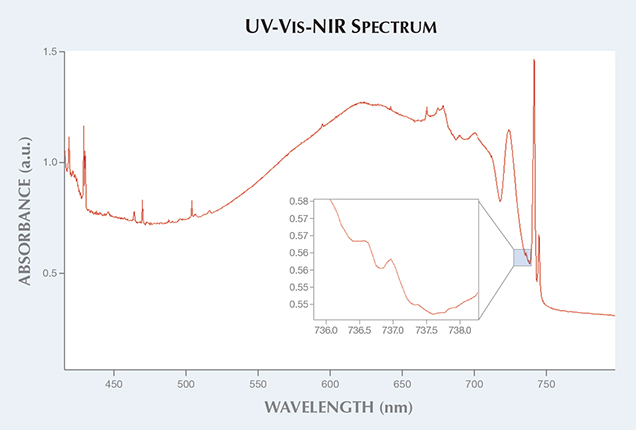 visible-NIR spectrum 