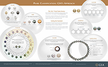 GIA 7 Pearl Value Factors chart