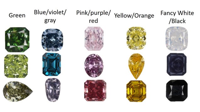 Colored Diamonds