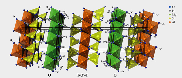 Sudoite’s mineralogical structure
