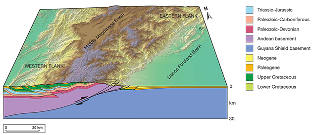Cross-section of the Eastern Cordillera