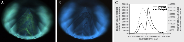Luminescence in type Ia natural diamond 