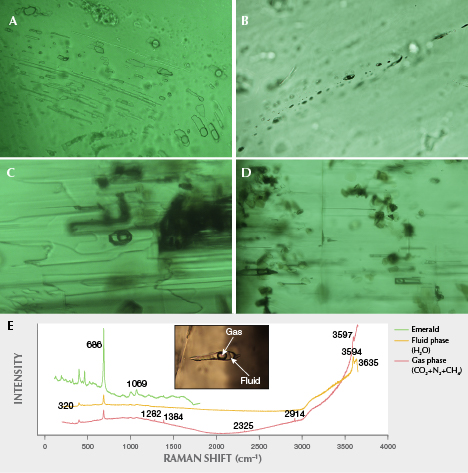 Multi-phase and two-phase inclusions in Swat emerald