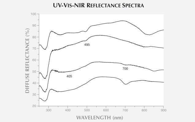 SP13 Karampelas fig3a 147455