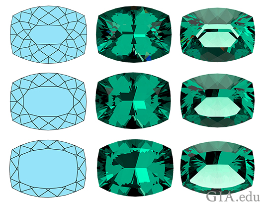 table size and facet arrangement