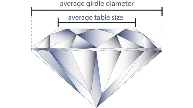 Table Percentage