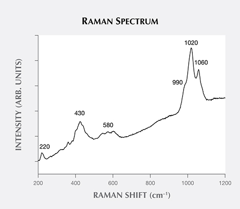 Raman spectrum of variscite from central Tajikistan