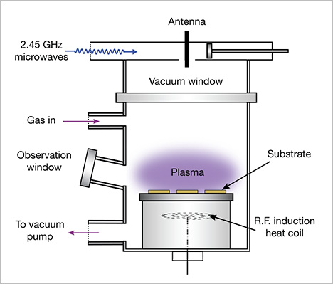 Components of a microwave-plasma CVD reactor