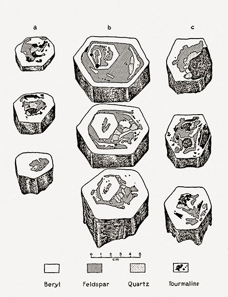 Figure B-1. Slices of three beryl crystals from Alto Cruzeiro, Paraíba, Brazil, with skeletal growth structure. Three slices were cut from each sample oriented perpendicular to the <em>c</em>-axis. Within an outer skeletal rim or shell of beryl, further beryl crystals and other pegmatite minerals were observed. From Johnston (1945).