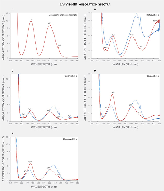 UV-Vis-NIR Absorption Spectra