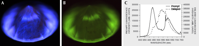 Luminescence in CVD synthetic diamond from China