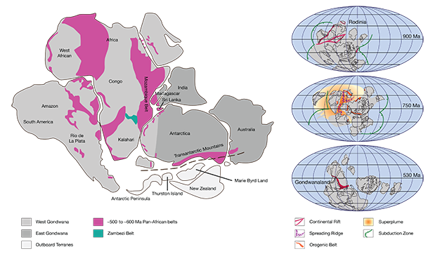 Supercontinent Rodinia