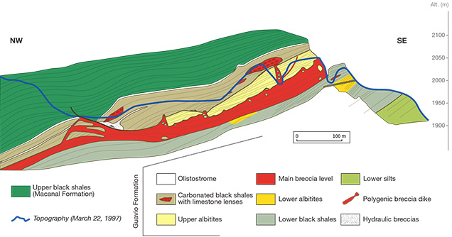 Cross-section of the Chivor mine