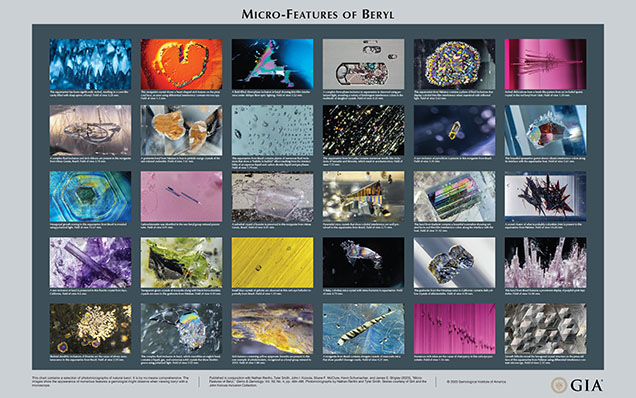 A collage showcasing various micro-features of beryl, including colorful inclusions and crystal structures, arranged in a grid format.
