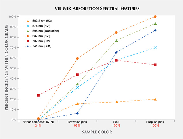 UV-Vis-NIR absorption spectra features of CVD synthetics