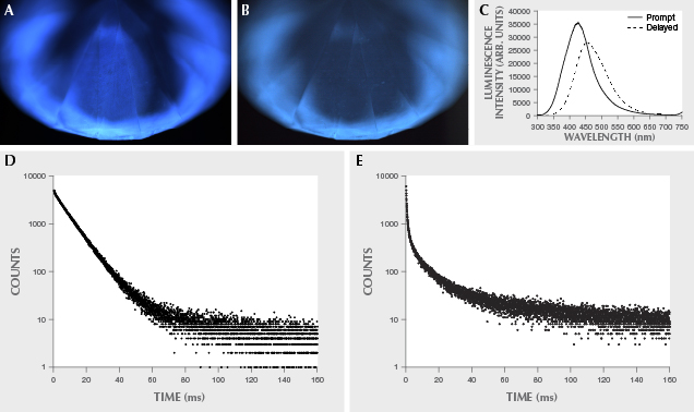 Luminescence in type IIa natural diamond 