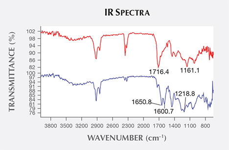 IR spectra of amber and Bakelite plastic. IR spectra of amber and Bakelite plastic.