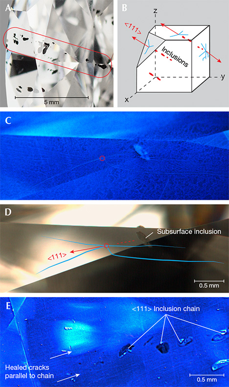 Metallic Fe-Ni-C-S inclusions occurring in chains in CLIPPIR diamonds