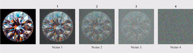 Figure 6. Steps of forward diffusion. Noise is added to the image at each step until it is completely randomized.