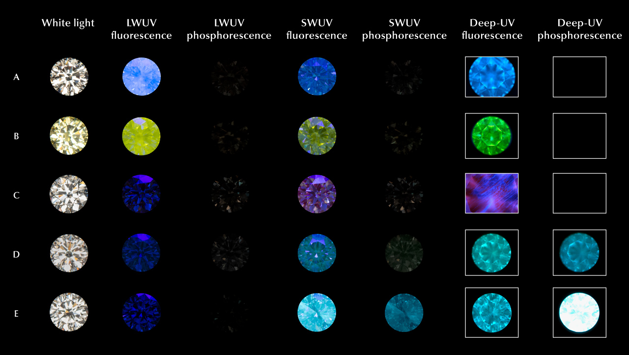 What Is Uv Fluorescence