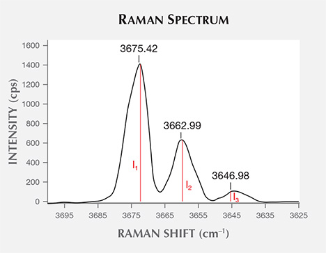 Peaks in the M-OH stretching region in nephrite
