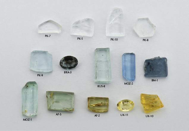 Beryl samples from various geographic regions