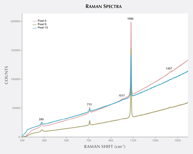 Raman spectra