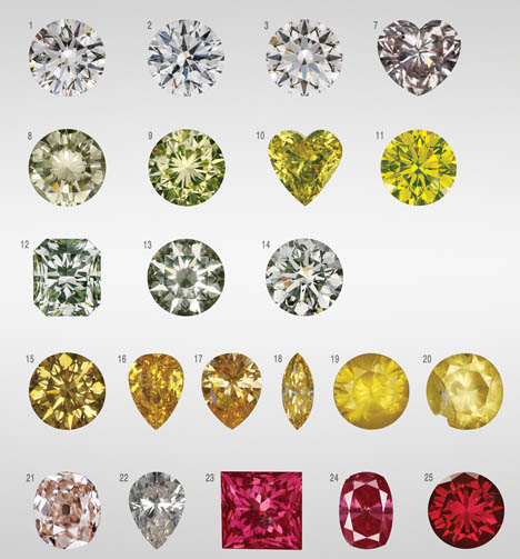 Figure 5. Diamonds with N3 defect centers include samples 1–3, which are colorless (1 and 3 have a brownish hue); samples 4–6, which are near colorless to faint yellow (not shown); and sample 7, a pink diamond with both N3 and H3 defect centers. Samples with the H3 center (8–11) and H4 center (12–14) are yellow to light green. Diamonds with the 480 nm band (15–20) are yellow to orange, while those with N-V centers (21–25) are pale to intense pink or red. Photos by Don Mengason and Robison McMurtry.