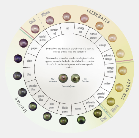 Nacreous pearl hue circle.