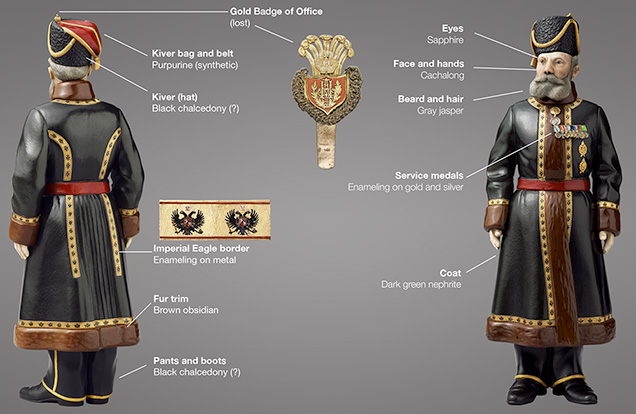 Russian gemstones used by Fabergé to create the Pustynnikov figure