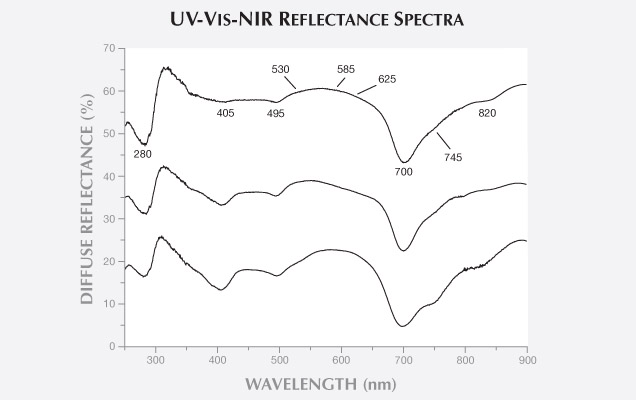 SP13 Karampelas fig2a 147139