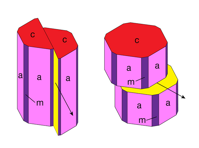 Prismatic and basal glide planes in corundum