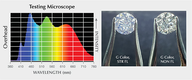 G-color stones with similar size, imaged for comparison